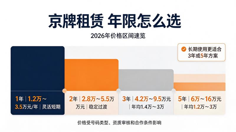 车牌过户流程指南